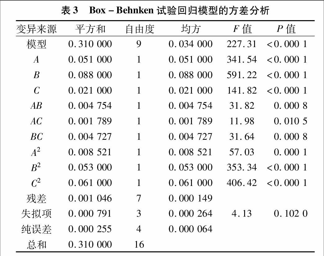 在单因素试验的基础上,通过box-behnken试验设计,考察乙醇体积分数