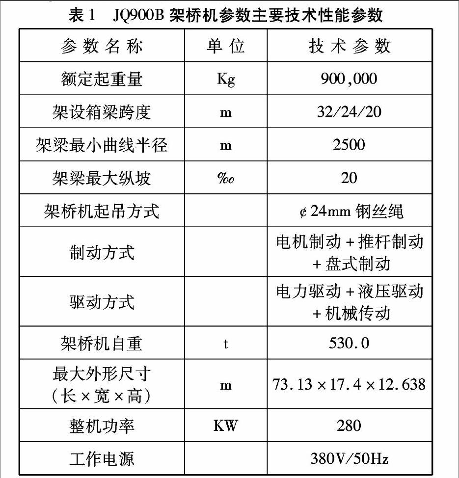 900吨箱梁架设设备安全操作规程探讨