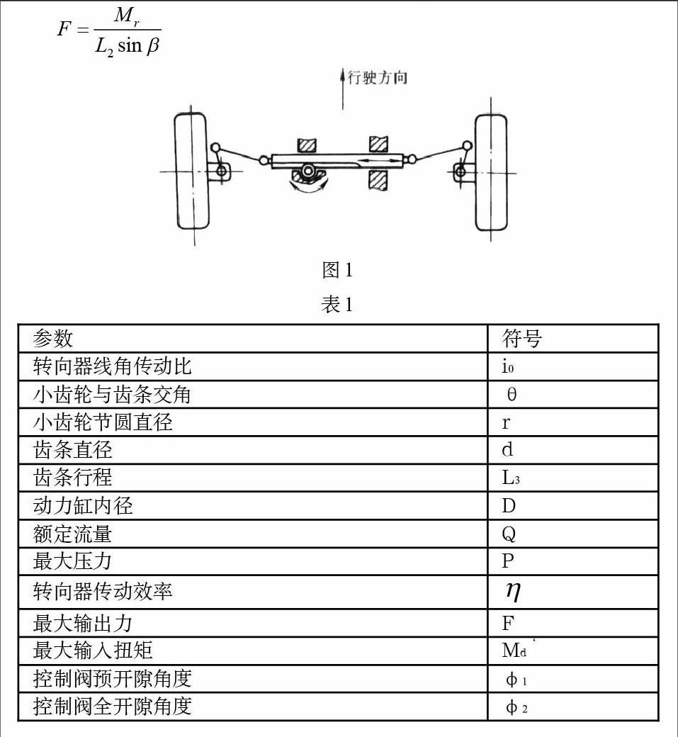 液压助力转向系统设计计算的一般方法 参考网