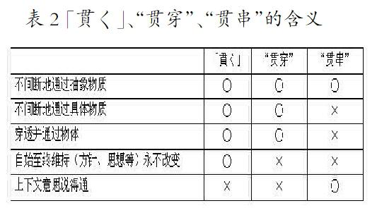 比较日语中的 貫く 与汉语中的 贯穿 贯串 参考网