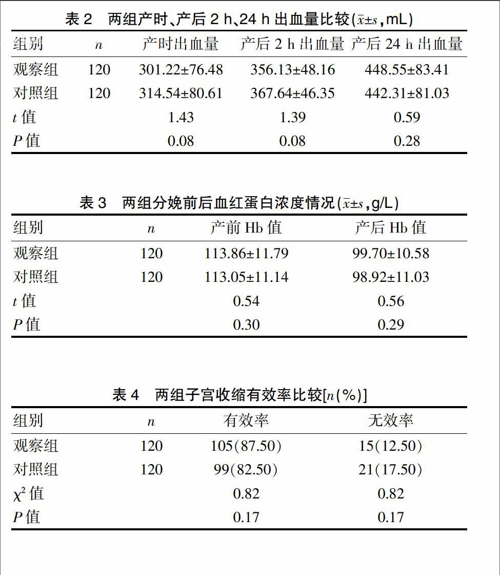 卡贝缩宫素与欣母沛用于阴式分娩预防产后出血疗效观察