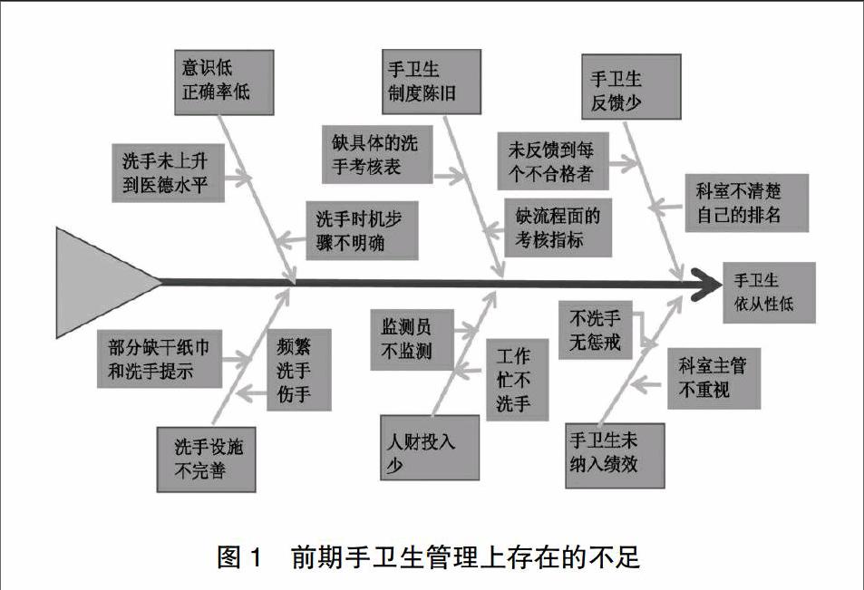 pdca質量管理在醫務人員手衛生管理中的應用