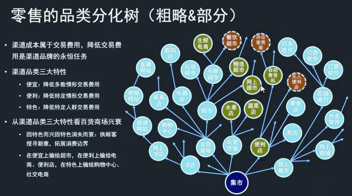 在我自己的心目中,能夠贏得未來的的零售新品類主要有四個特徵