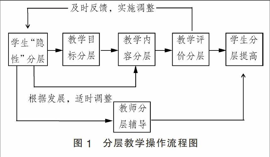 中等职业学校开展分层教学的实践研究