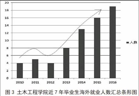 土木工程專業雙語教學的改革探索