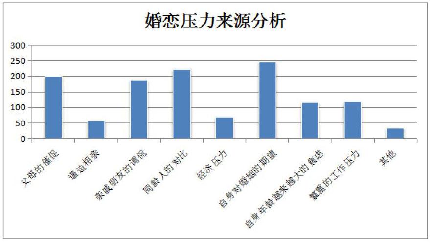 当代未婚女青年婚恋压力来源及其对生活幸福感的影响