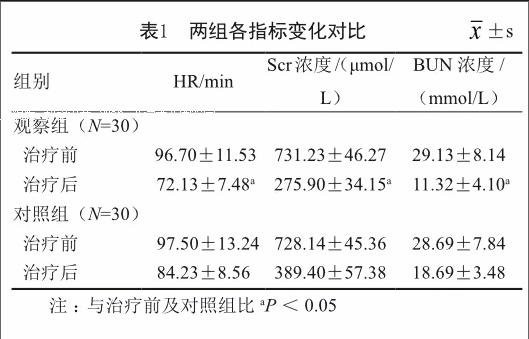 連續性與間歇性血液透析治療腎功能衰竭療效比較_參考網