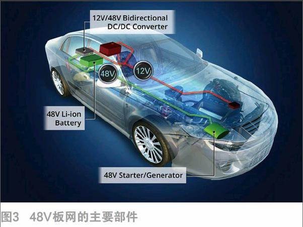 摘要:全球的汽車製造商已經開始推出採用新48v電源子系統的汽車.