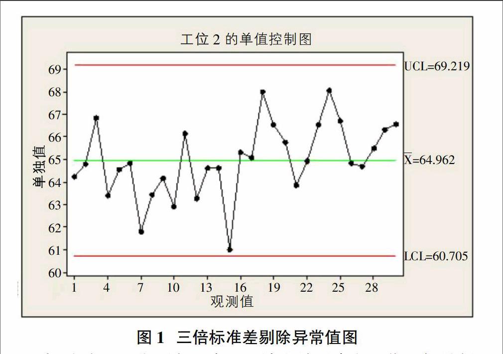 手电钻装配单一品种流水线的平衡设计