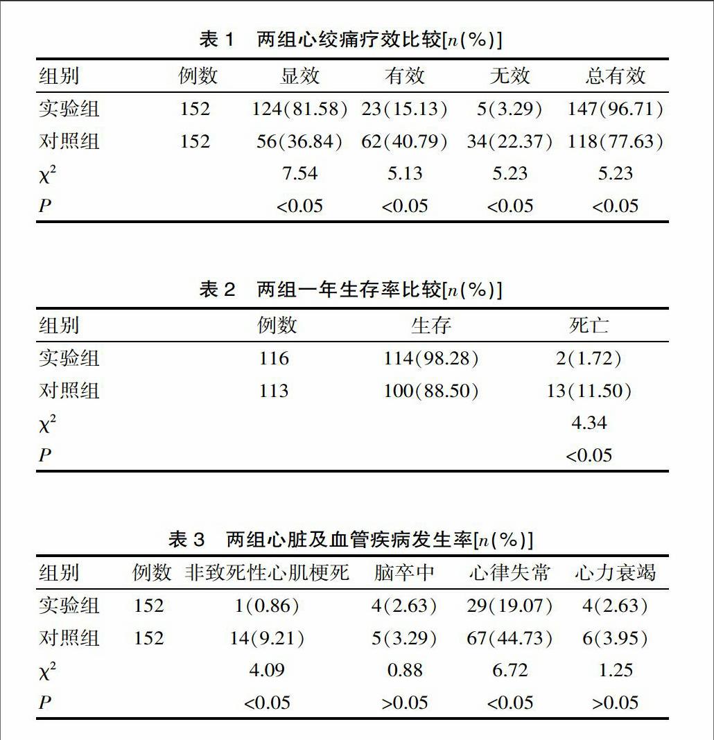 吴婷竹 龚金龙 洪莉 李春雷 杨增荣 曹松臻 马开阳