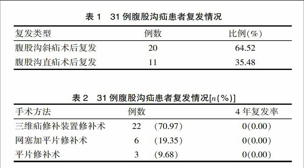 腹股溝疝患者,採取回顧性研究方法,初次手術時均為腹股溝斜疝(5例ii型