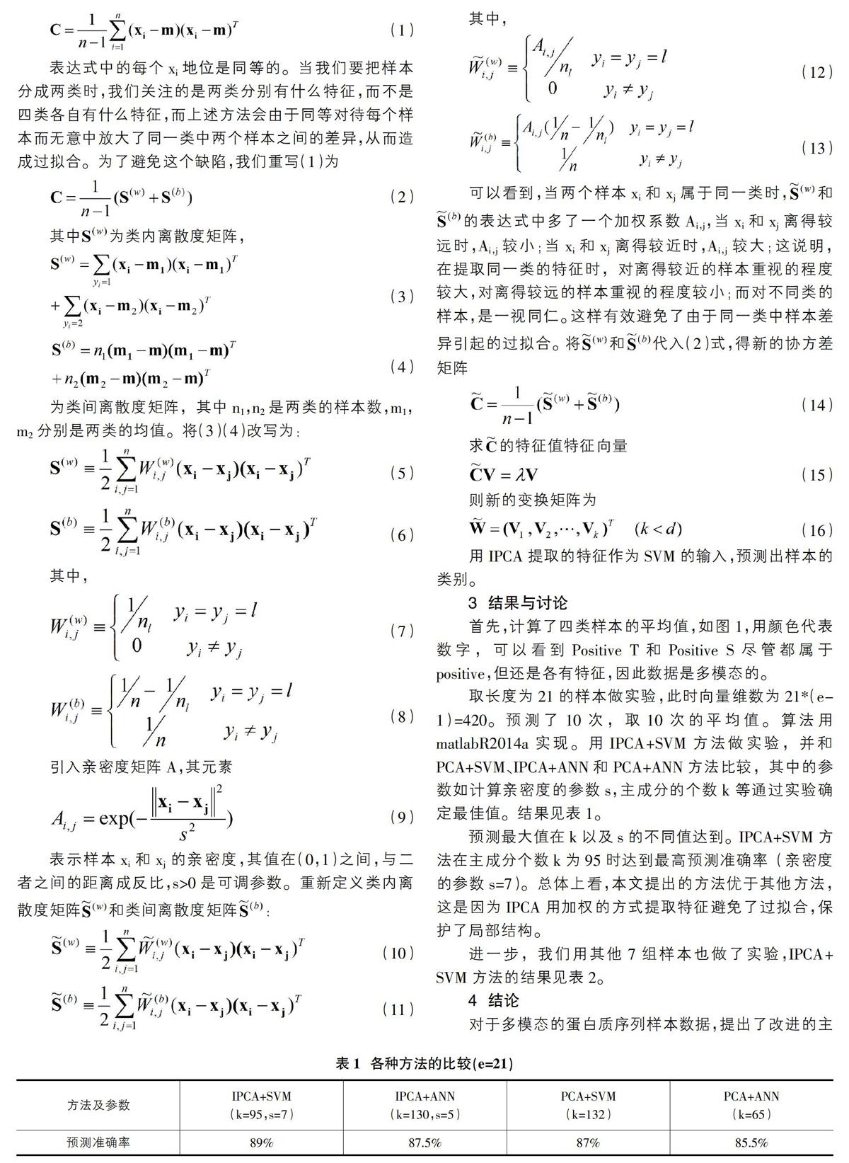 基于改进PCA的蛋白质O-糖基化位点的预测_参考网