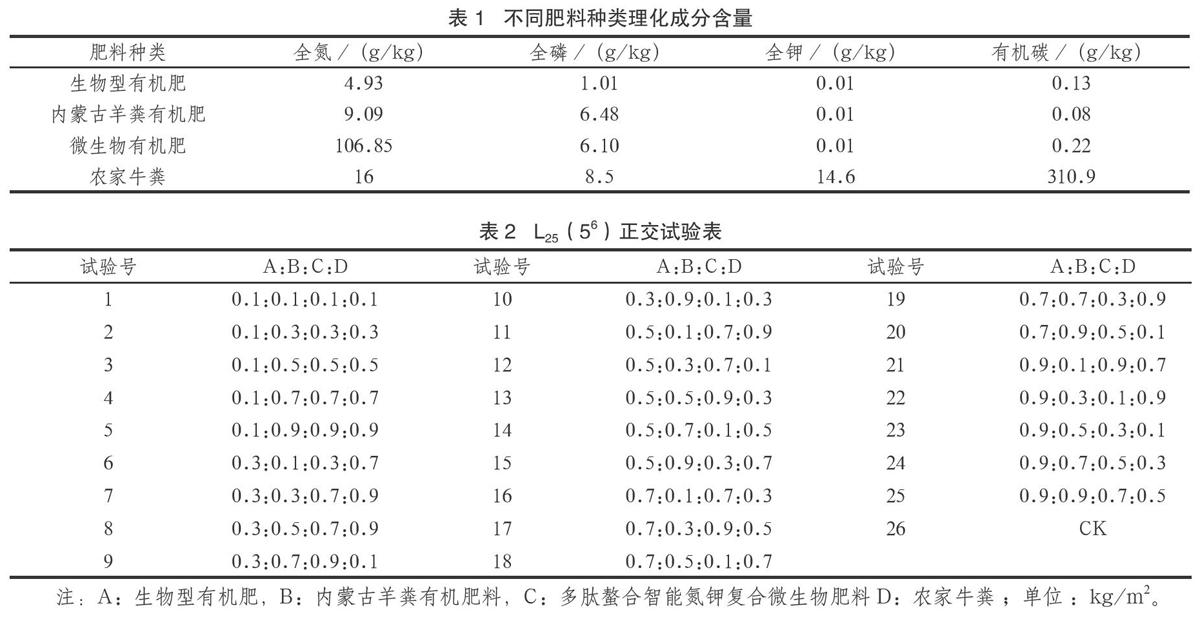 不同肥料种类及配比对海南大叶种茶叶内含成分的影响 参考网