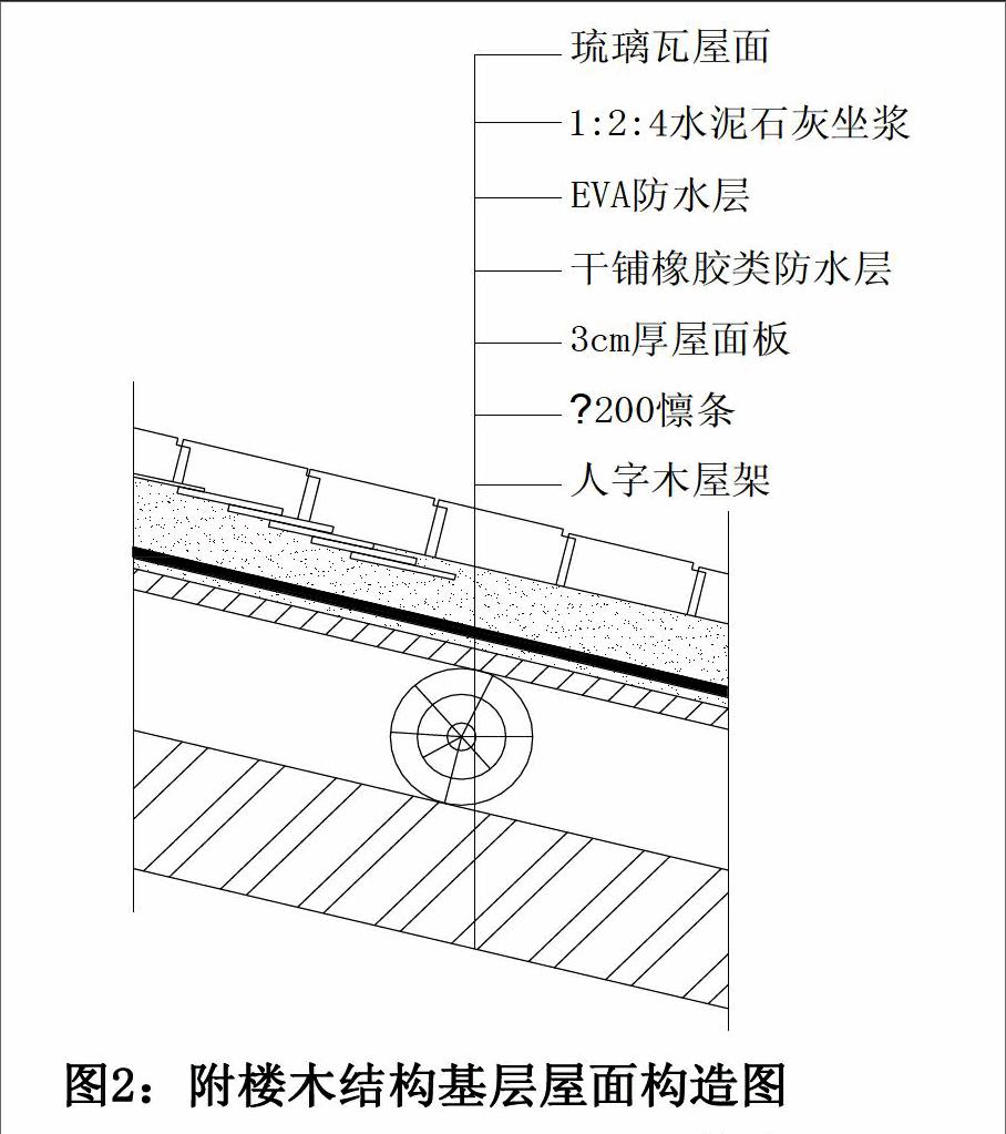 琉璃瓦屋面的结构设计与琉璃瓦施工