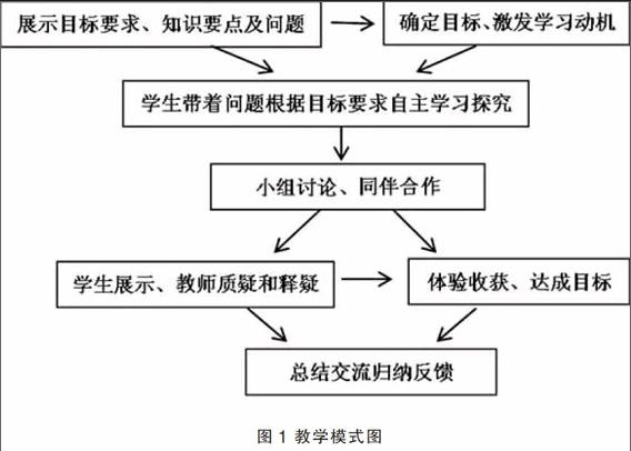 中学化学课堂自主学习教学模式实践探究