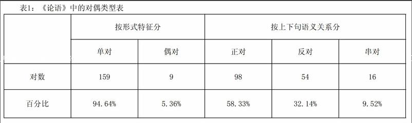 论语 中的对偶运用初探 参考网