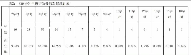 论语 中的对偶运用初探 参考网