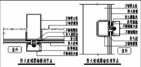 防火玻璃幕墙的技术要点及难点