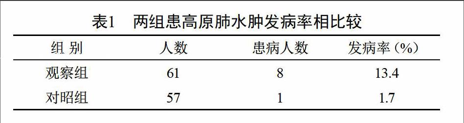 高原肺水腫與高原紅細胞增多症關係的臨床分析