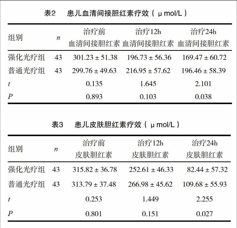 強化光療法應用於高膽紅素血癥新生兒治療中的平行對比研究