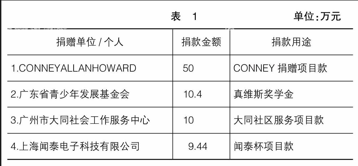 罗伟峰