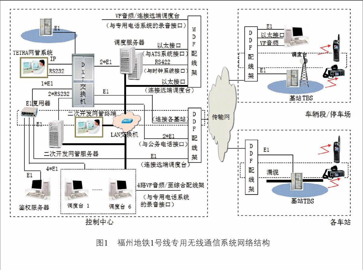 福州地鐵1號線專用無線通信系統的設計