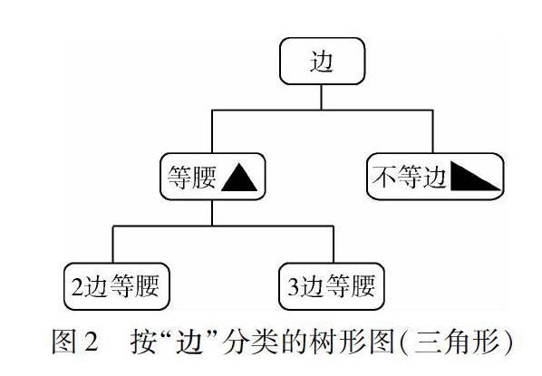 树形图在小学数学教学中的运用