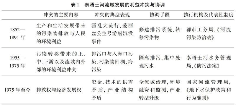 密西西比河流域的治理实践,要实现流域绿色发展,需要在统一的管理机构