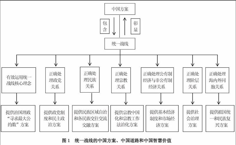 "两个一百年"视阈下统一战线发展战略前瞻