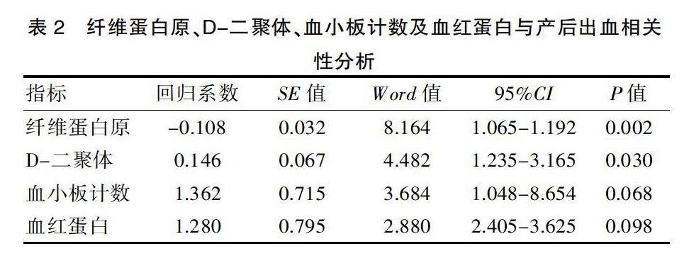 d-二聚體,血小板計數及血紅蛋白檢測對產後出血的預測價值_參考網