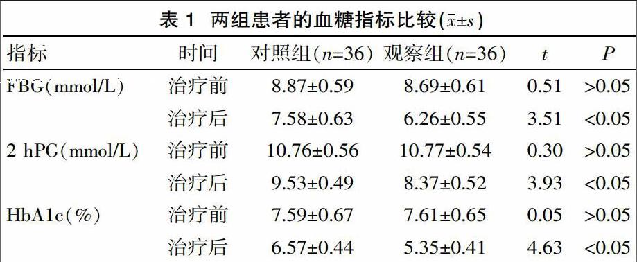 探究利格列汀對二甲雙胍聯合吡格列酮控制不佳的2型糖尿病治療效果