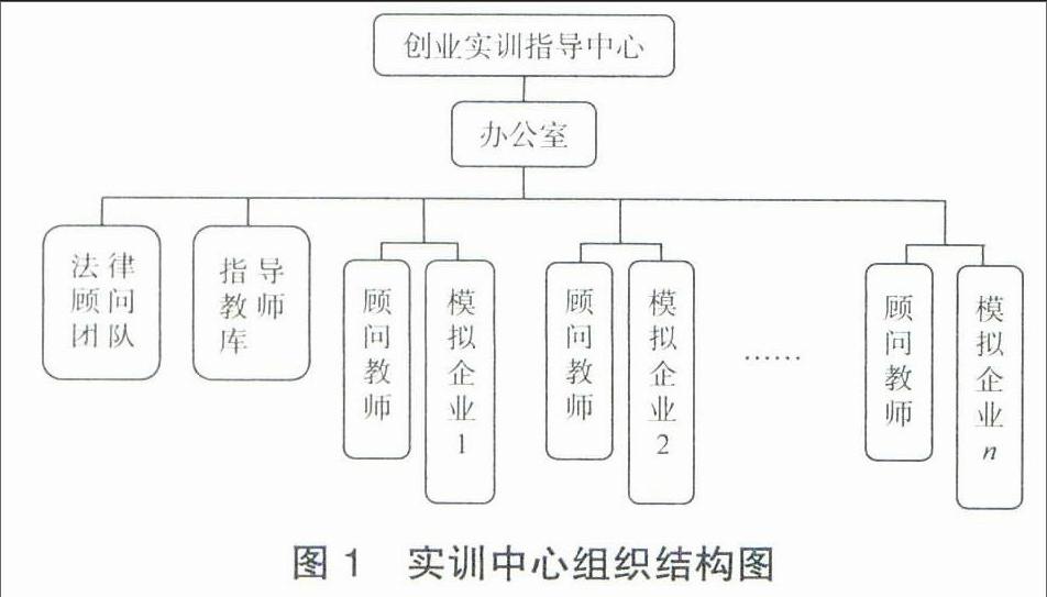 并介绍建设校内创业实训基地的模式