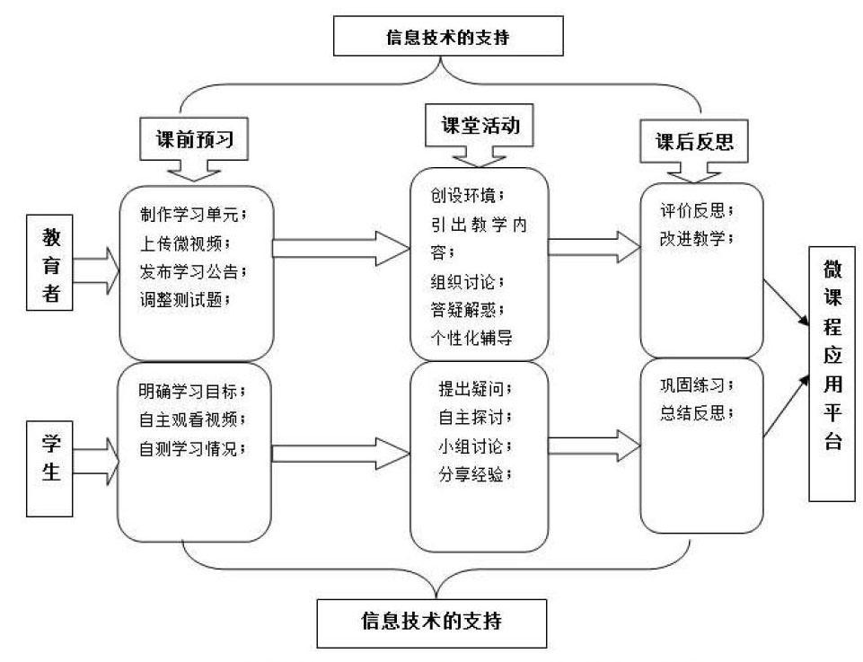 高中数学必修五不等式知识点总结_高中四个均值不等式链_高中数学等式性质总结