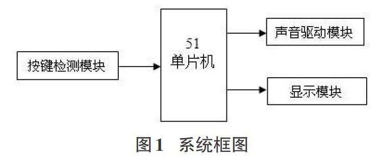 信號代碼通過不同的排列順序來表達不同的英文字母,數字和標點符號等