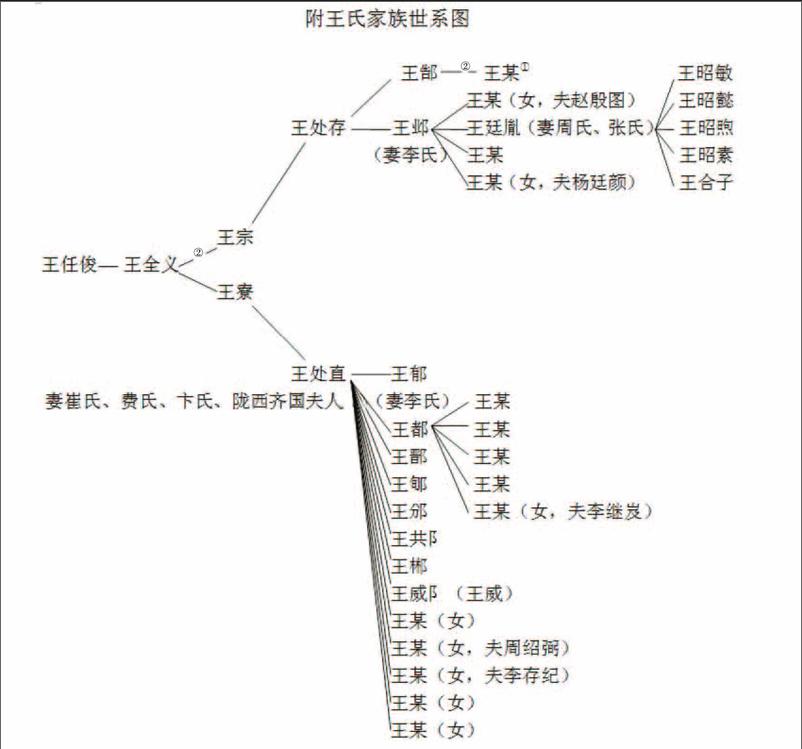 义武军节度使图片