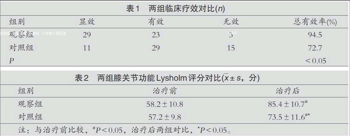 26摘要 目的:探討玻璃酸鈉聯合得寶松治療膝關節骨性關節炎患者的效果