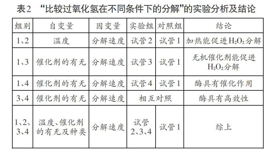 加强变量分析 培养高中生生物实验设计能力 参考网