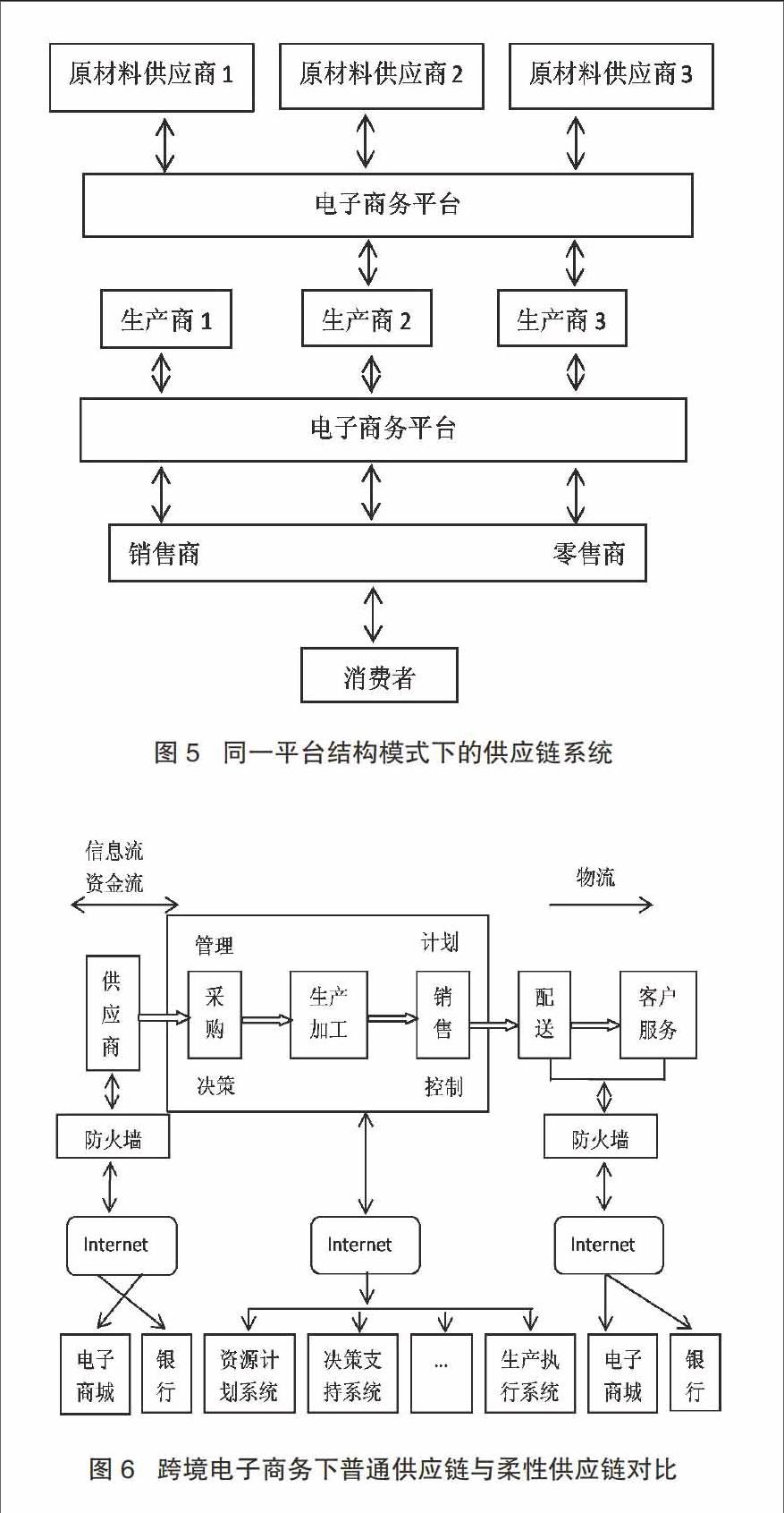 跨境电商的供应链柔性优化策略探讨