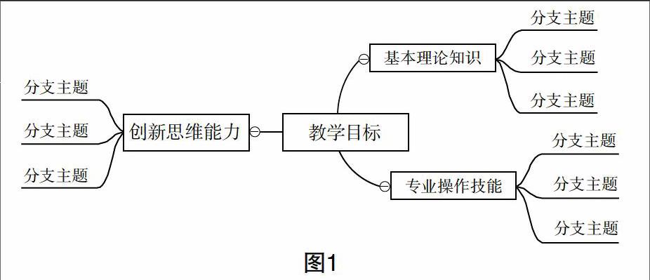 基於思維導圖培養學生創新思維能力的教學模式設計