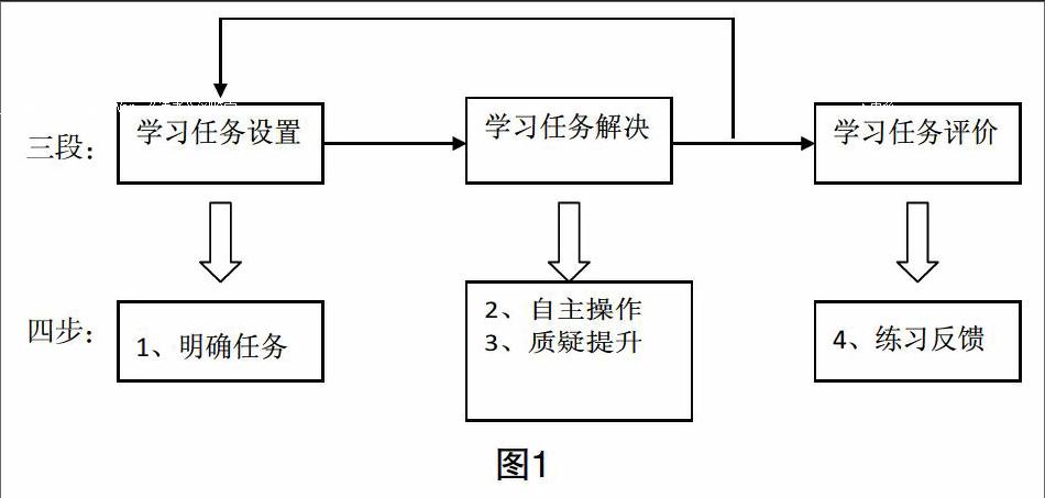 任务驱动式教学模式在大学物理实验中的实施策略