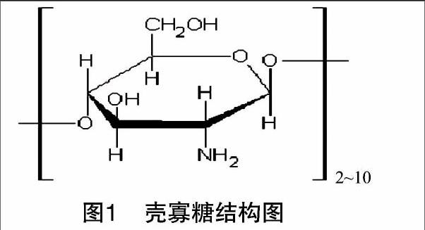 农业领域对壳寡糖改性的专利技术发展概述