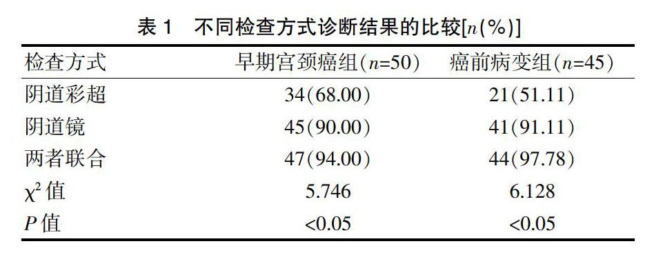 阴道彩超联合阴道镜在早期宫颈癌病变诊断中的应用价值