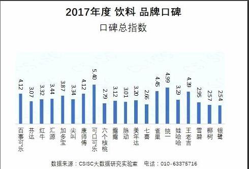 啤酒在內的多家啤酒企業宣佈,2018年1月1日起將對產品進行價格調整