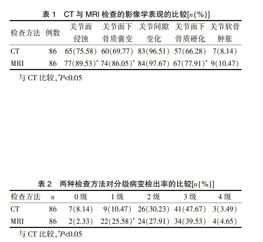 ct和mri對早期強直性脊柱炎骶髂關節病變檢查結果的對比