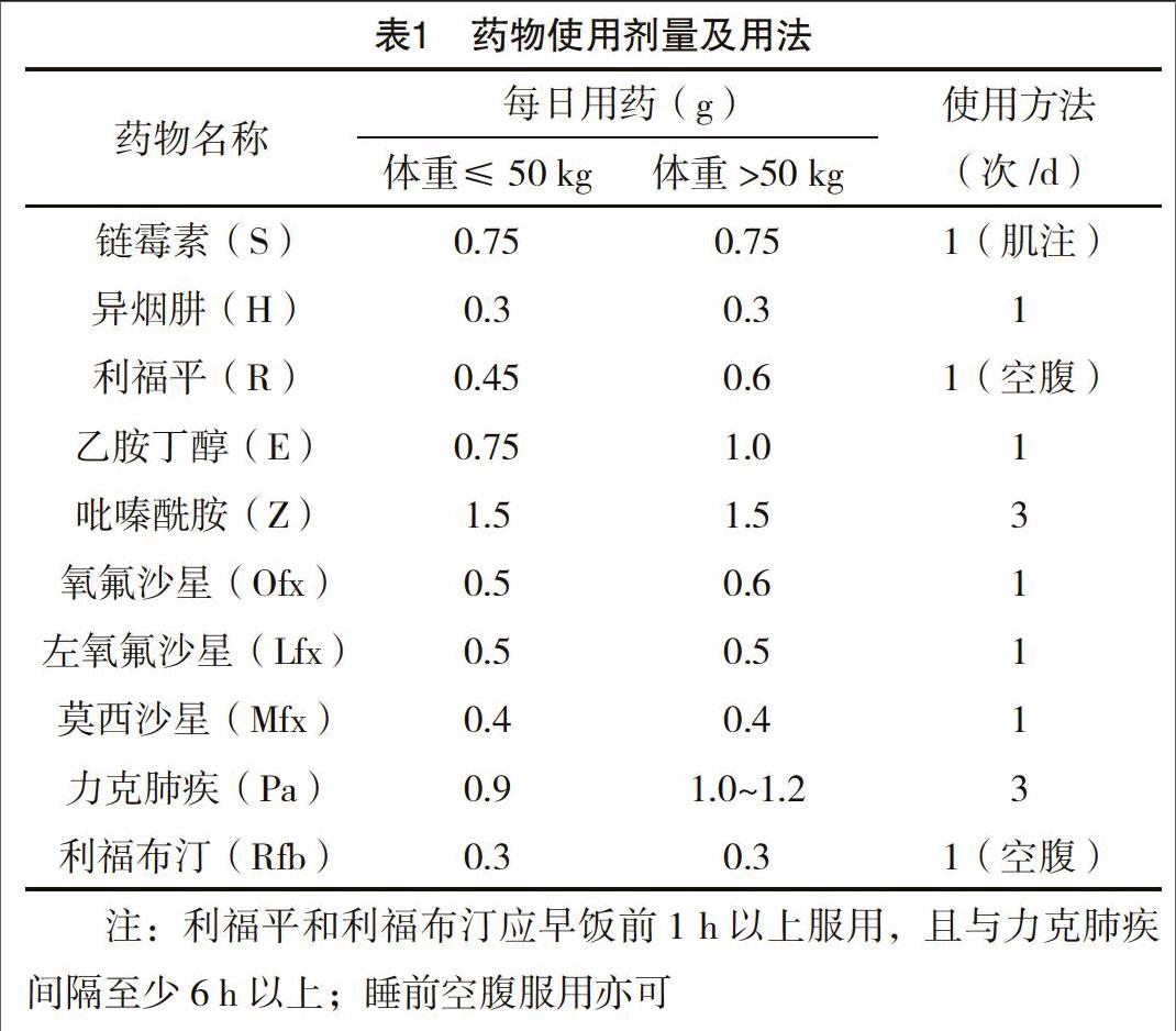 江西省初次復治肺結核化學治療新方案的臨床對照研究