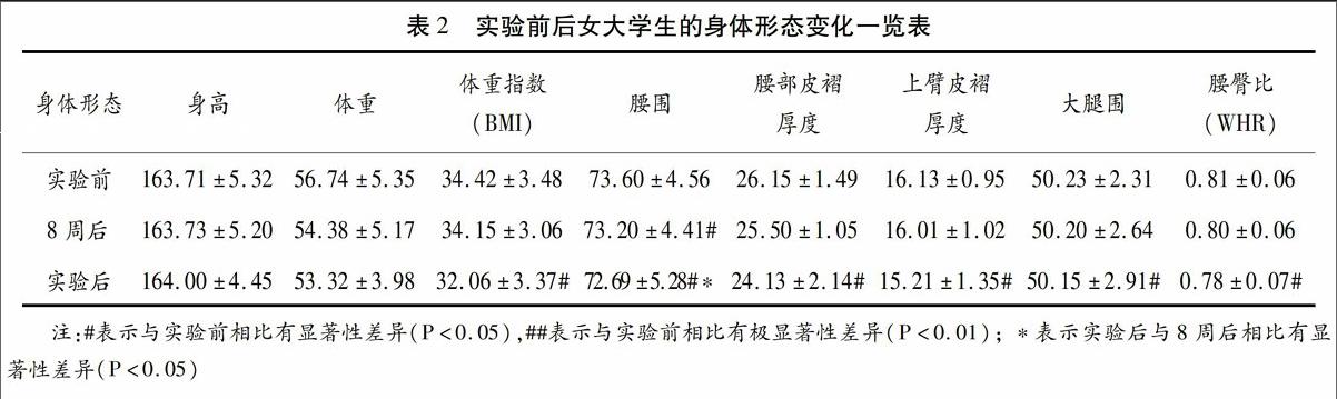 有氧健美操对大学生一般自我效能感,身体形态及心境的影响