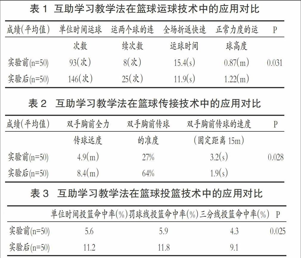 訪談法和邏輯分析法等研究方法,對互助教學法在學習籃球運球技術,傳