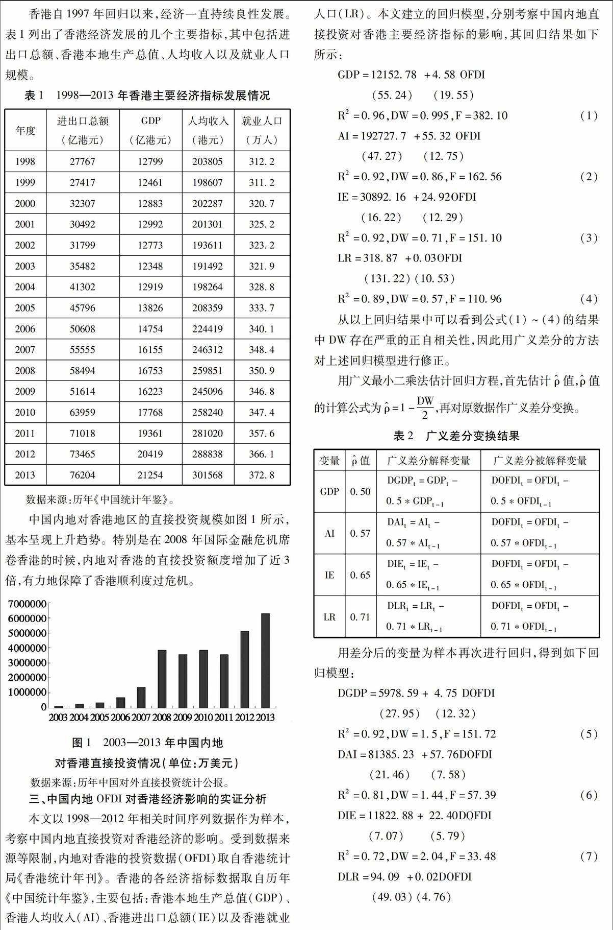 di对香港的进出口贸易,gdp,人均收入和就业人口等经济发展指标的影响