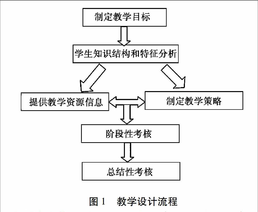 提出将"主导—主体"双主教学模式应用于微观经济学的教学活动中.