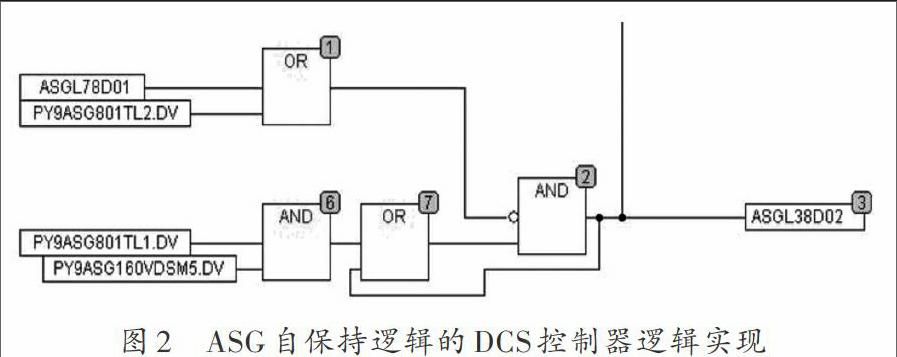 dcs三取二逻辑图图片